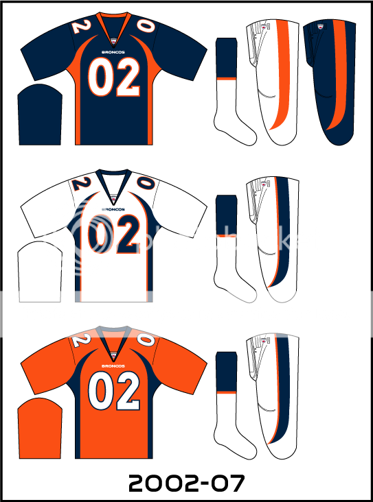 Complete Denver Broncos Uniform History
